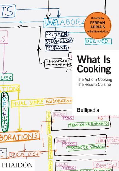 What Is Cooking | 9781838661335 | BULLIPEDIA & FERRAN ADRIA
