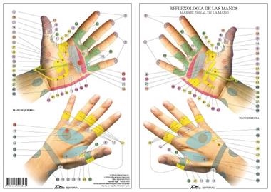 REFLEXOLOGIA DE LAS MANOS | 9788494518560 | TUTUS EDITORIAL