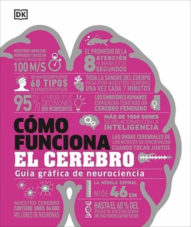 Como funciona el cerebro | 9780241698907 | DK