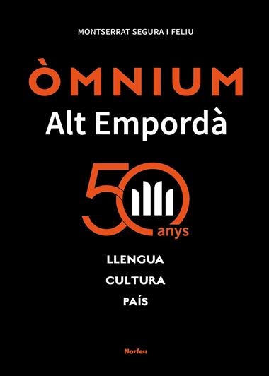 ÒMNIUM ALT EMPORDÀ. 50 ANYS | 9788418096754 | MONTSERRAT SEGURA FELIU