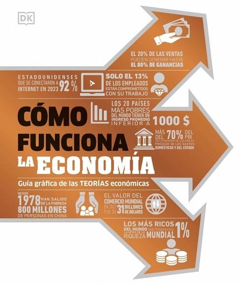COMO FUNCIONA LA ECONOMIA | 9780241753170 | DK