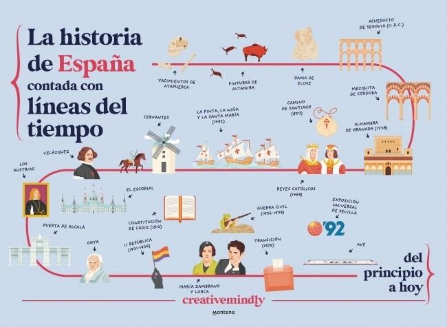 La historia de España contada con lineas del tiempo | 9788410298484 | Creative Mindly