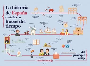 La historia de España contada con lineas del tiempo | 9788410298484 | Creative Mindly
