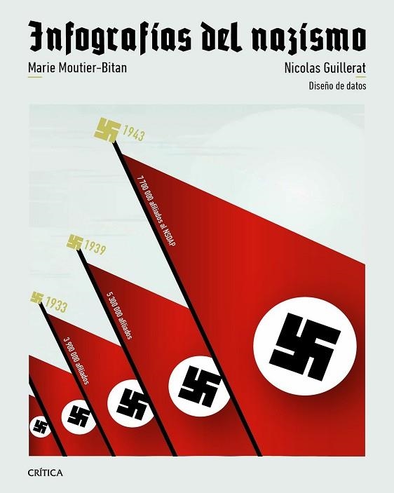 INFOGRAFIAS DEL NAZISMO | 9788491999249 | NICOLAS GUILLERAT & MARIE MOUTIER